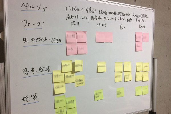 カスタマージャーニーマップの作り方