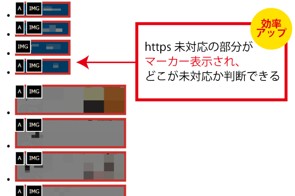 「楽天HTTPS化対応支援ツール」マーカー表示機能の見本