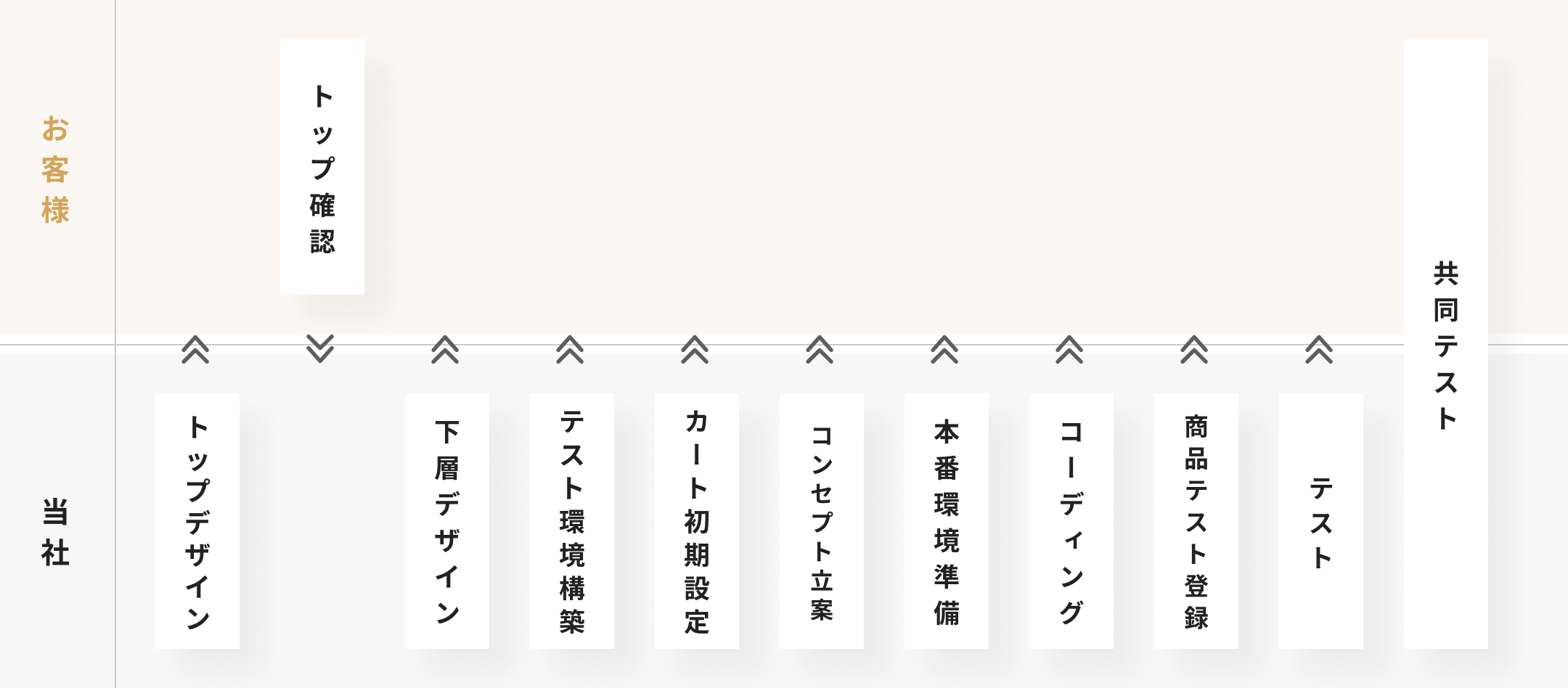 デザイン‧コーディング