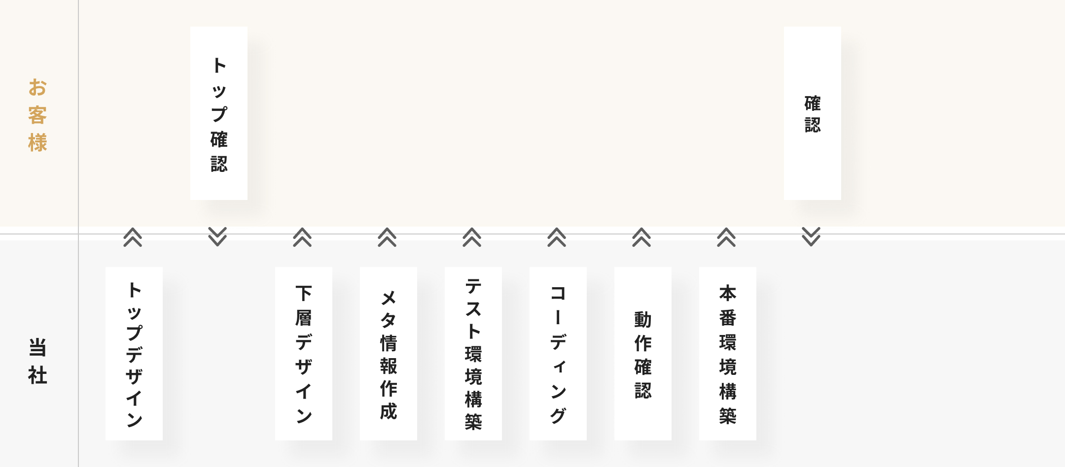 デザイン‧コーディング