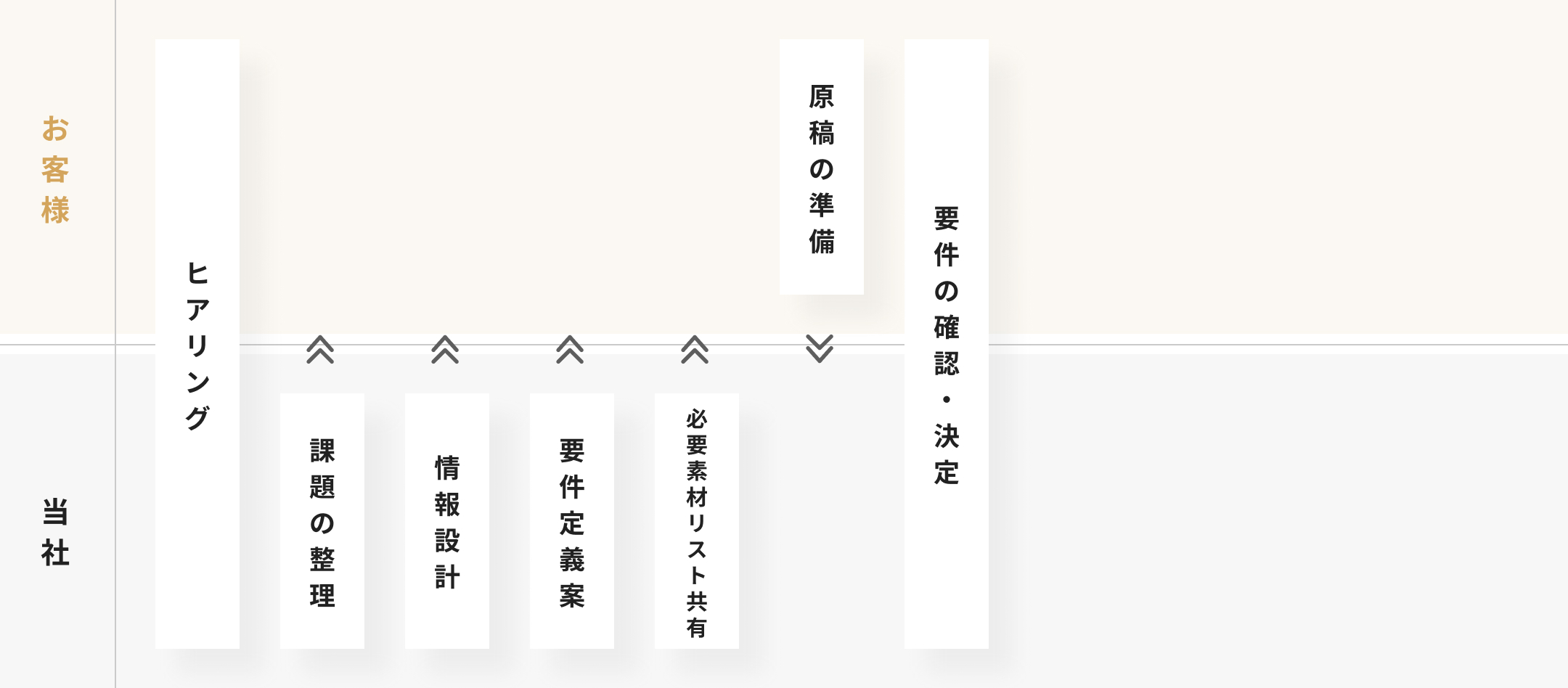 設計（要件定義‧UI設計）